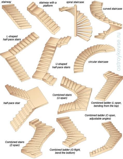 types-of-stairs-used-in-building-construction-what-are-the-different-types-of-staircase-quora_w_2697-13.jpg.60c2369b7c8cb7282abe8177d1544f4d.jpg